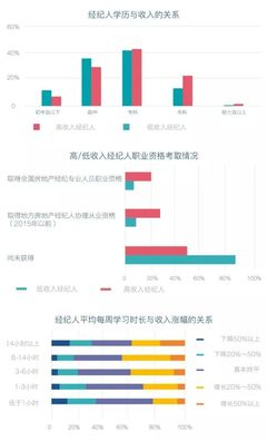 2018房地產(chǎn)經(jīng)紀(jì)人報告發(fā)布: 動蕩市場下的贏家探尋